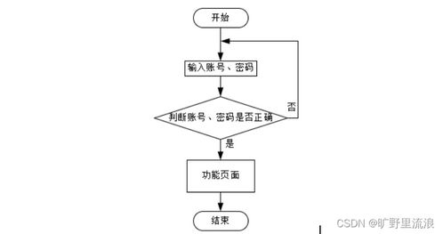 基于SSM框架的高校人力資源管理系統(tǒng)設(shè)計與實現(xiàn)——以計算機系統(tǒng)服務(wù)為核心