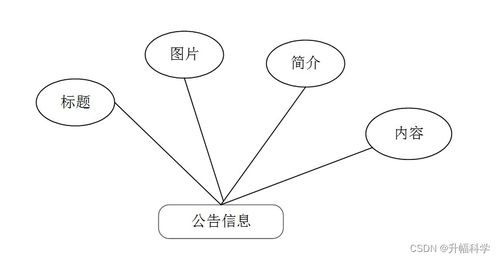 基于SSM的網絡飲品銷售管理系統 計算機畢業(yè)設計解決方案與方法